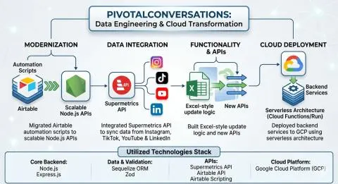 PivotalConversations banner